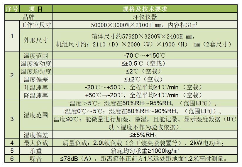 钢桥焊接温湿度模拟试验室技术方案(图2) 钢桥焊接温湿度模拟试验室技术方案(图2)