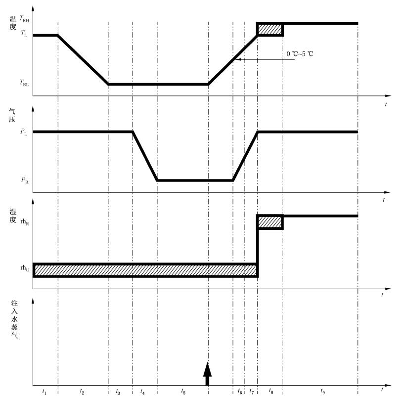 模拟高原低气压环境仓如何进行环境试验(图4) 模拟高原低气压环境仓如何进行环境试验(图4)