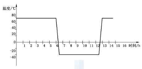 锂电池试验步骤 锂电池试验步骤