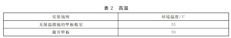 高温工作要求 高温工作要求