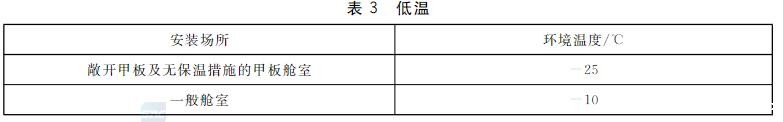 低温环境要求 低温环境要求