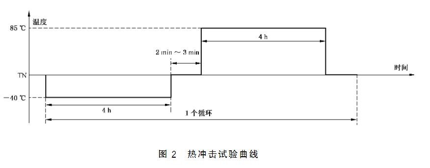 温度冲击试验要求 温度冲击试验要求