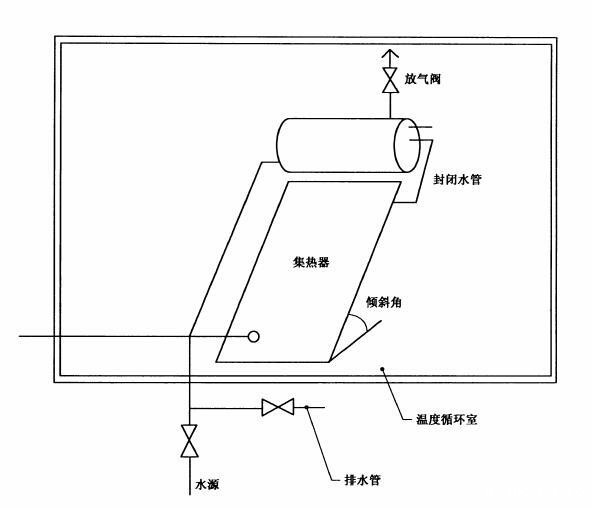 太阳能热水器耐冻试验时产品的放置要求 太阳能热水器耐冻试验时产品的放置要求