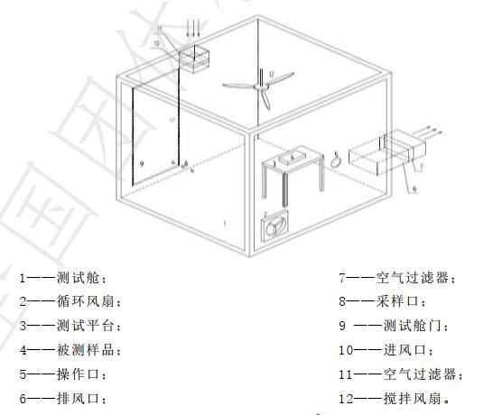 乘用车空气净化器环境舱设计图 乘用车空气净化器环境舱设计图