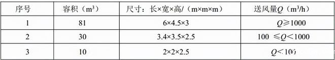 家用电器的抗菌除菌功能评价之空气净化器(图2) 计算公式