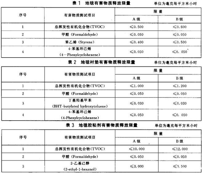 地毯衬垫及地毯胶粘剂有害物质释放限量 地毯衬垫及地毯胶粘剂有害物质释放限量