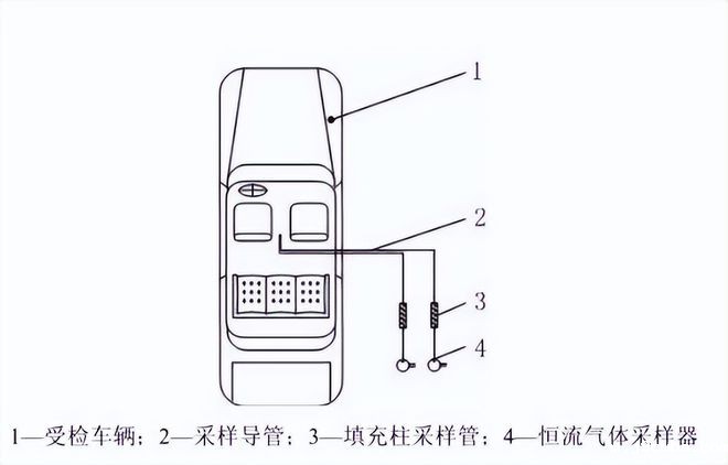 汽车挥发性有机物(voc)的采样过程(图2) 汽车挥发性有机物(voc)的采样过程(图2)