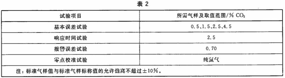二氧化碳传感器标定舱的检定(图2) 表2