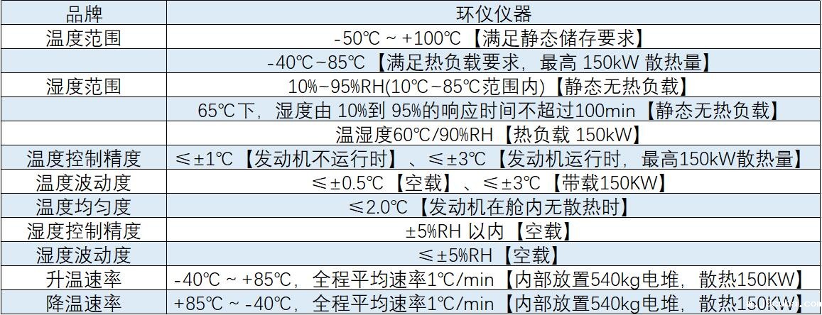 轻型车涉氢全光谱阳光模拟系统(图1) 轻型车涉氢全光谱阳光模拟系统(图1)