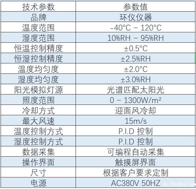 整车环境舱含阳光模拟系统及迎面风冷却系统的构成(图1) 整车环境舱含阳光模拟系统及迎面风冷却系统的构成(图1)