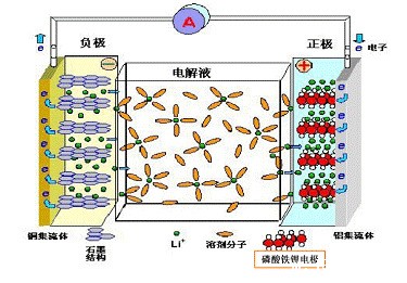 电池组高低温度充放电试验箱的应用(图2) 电池组高低温度充放电试验箱的应用(图2)