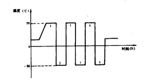 三箱式冷热冲击试验箱用于通信设备的温度冲击试验(图2) 三箱式冷热冲击试验箱用于通信设备的温度冲击试验(图2)