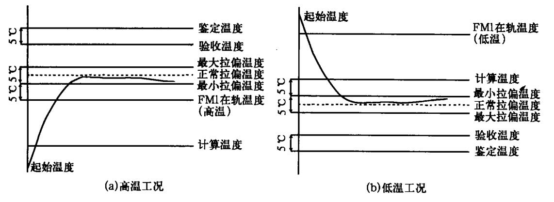 热真空试验设备的卫星分舱试验方法(图2) 热真空试验设备的卫星分舱试验方法(图2)