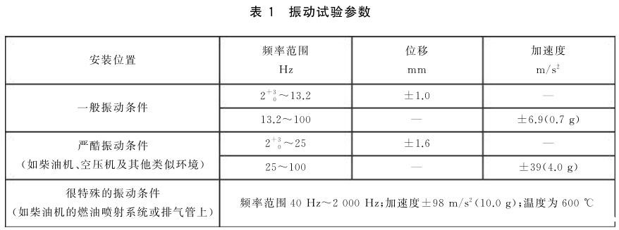 《GB/T 7094-2016 船用电气设备振动(正弦)试验方法》标准(图2) 《GB/T 7094-2016 船用电气设备振动(正弦)试验方法》标准(图2)