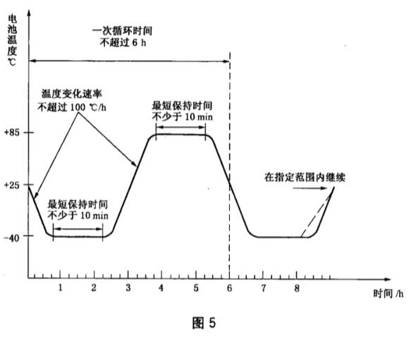 《GB/T 29195-2012 地面用晶体硅太阳电池总规范》标准(图2) 《GB/T 29195-2012 地面用晶体硅太阳电池总规范》标准(图2)