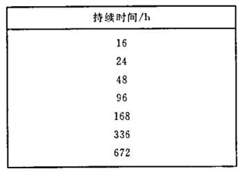 《GB/T 18310.26-2003 纤维光学互连器件和无源器件 基本试验和测量程序 第2-26部分:试验 盐雾》标准(图2) 《GB/T 18310.26-2003 纤维光学互连器件和无源器件 基本试验和测量程序 第2-26部分:试验 盐雾》标准(图2)