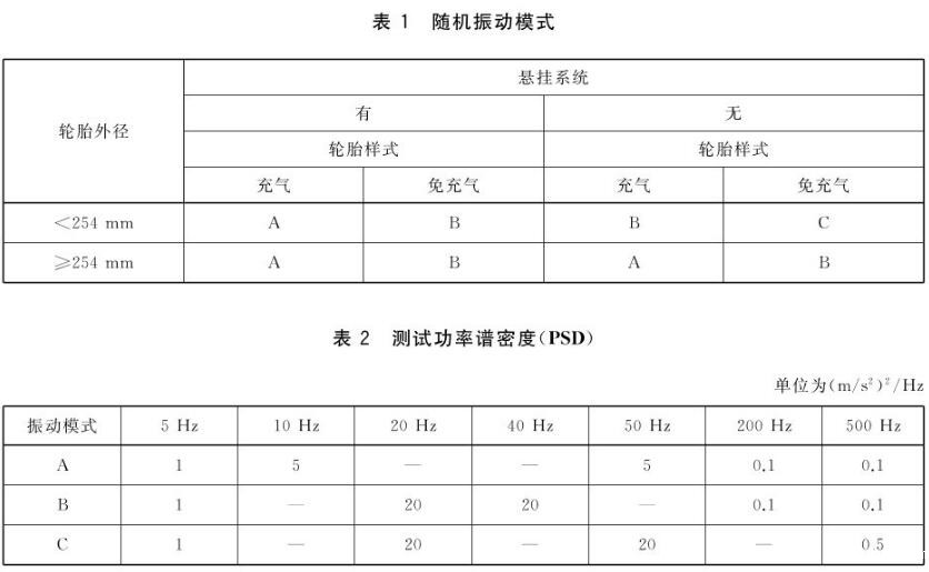 GB/T 42825-2021 是中国国家标准,标题为《电动滑板车通用技术规范》(General Specification for Electric Scooters)。该标准规定了电动滑板车的技术要求和测试方法,以确保这种类型的交通工具在使用中具有一定的性能、安全性和可靠性。(图2) GB/T 42825-2021 是中国国家标准,标题为《电动滑板车通用技术规范》(General Specification for Electric Scooters)。该标准规定了电动滑板车的技术要求和测试方法,以确保这种类型的交通工具在使用中具有一定的性能、安全性和可靠性。(图2)