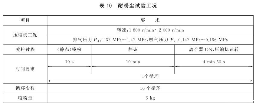 《GB/T 32691-2016 汽车空调电磁离合器》标准(图1) 《GB/T 32691-2016 汽车空调电磁离合器》标准(图1)