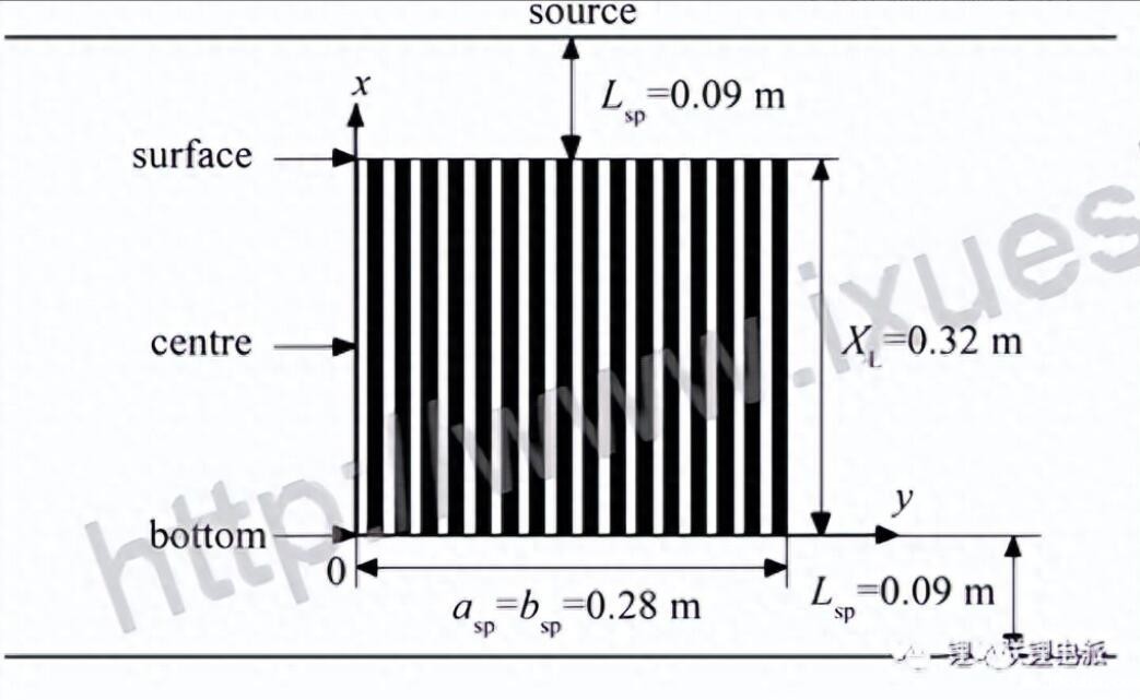 真空烤箱烘烤电池的时候为什么要充氮?(图2) 真空烤箱烘烤电池的时候为什么要充氮?(图2)