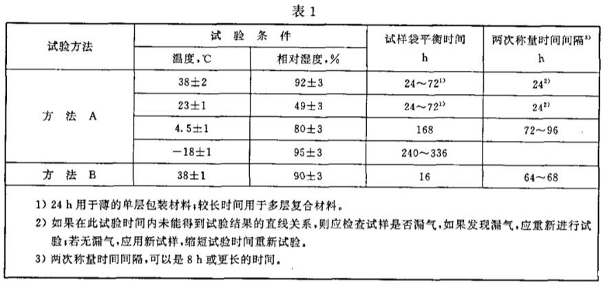 《GB/T 16928-1997 包装材料试验方法 透湿率》标准(图2) 《GB/T 16928-1997 包装材料试验方法 透湿率》标准(图2)