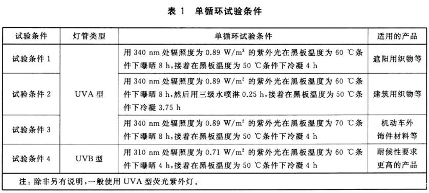 《GB/T 31899-2015 纺织品 耐候性试验 紫外光曝晒》是中国国家标准,用于测试纺织品在模拟紫外光曝晒条件下的耐候性。(图2) 《GB/T 31899-2015 纺织品 耐候性试验 紫外光曝晒》是中国国家标准,用于测试纺织品在模拟紫外光曝晒条件下的耐候性。(图2)