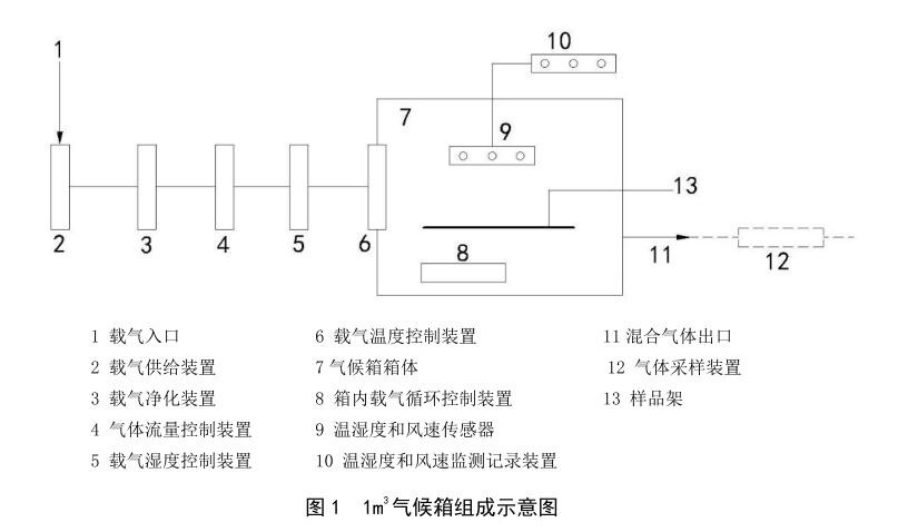 甲醛释放仓(图2) 甲醛释放仓(图2)