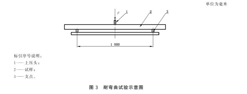 《GB/T 39997-2021 加油站埋地用热塑性塑料复合管道系统》标准(图2) 《GB/T 39997-2021 加油站埋地用热塑性塑料复合管道系统》标准(图2)