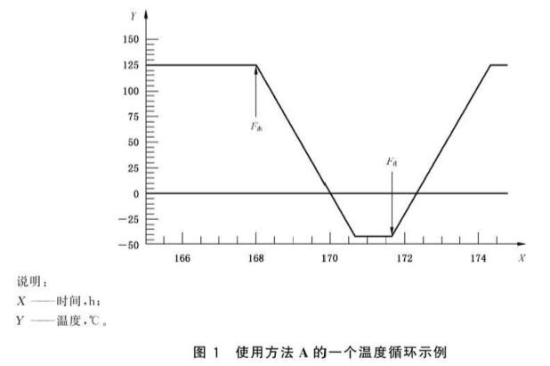 《GB/T 1685.2-2019 硫化橡胶或热塑性橡胶 压缩应力松弛的测定 第2部分:循环温度下试验》标准(图2) 《GB/T 1685.2-2019 硫化橡胶或热塑性橡胶 压缩应力松弛的测定 第2部分:循环温度下试验》标准(图2)