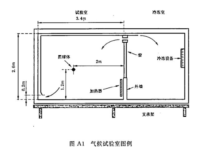 《GB/T 15470-2002 家用直接作用式房间电加热器性能测试方法》标准(图2) 《GB/T 15470-2002 家用直接作用式房间电加热器性能测试方法》标准(图2)