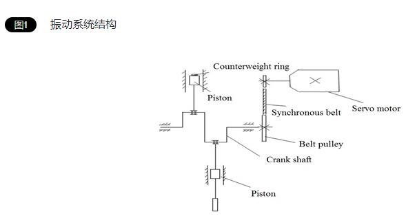 垂直+水平振动台(图3) 垂直+水平振动台(图3)
