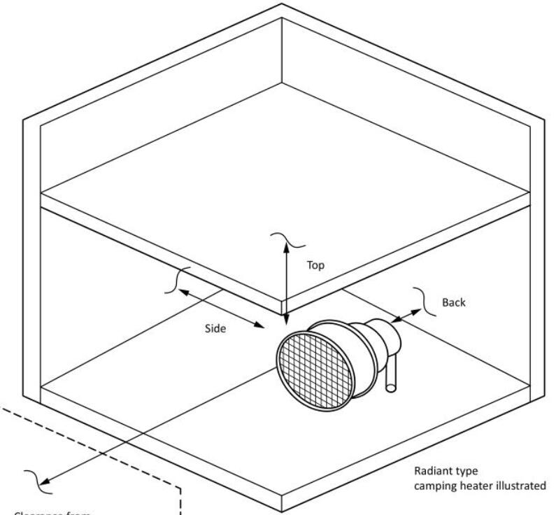 燃气取暖炉二氧化碳排放室的试验方法(图2) 燃气取暖炉二氧化碳排放室的试验方法(图2)