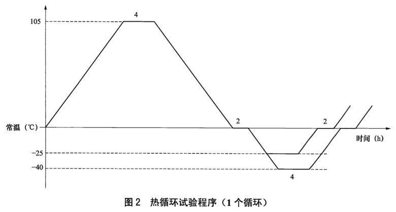 《NB/T 42105-2016 高压交流气体绝缘金属封闭开关设备用盆式绝缘子》标准(图1) 《NB/T 42105-2016 高压交流气体绝缘金属封闭开关设备用盆式绝缘子》标准(图1)