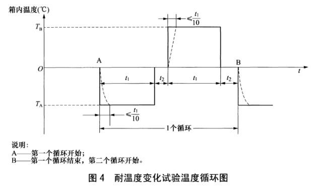 《NB/T 31101.2-2016 风力发电机组 板式冷却器 第2部分:试验方法》标准(图2) 《NB/T 31101.2-2016 风力发电机组 板式冷却器 第2部分:试验方法》标准(图2)
