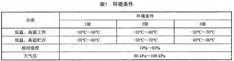 《SJ/T 11835-2022 客车用数字电视接收机技术规范》标准(图2) 《SJ/T 11835-2022 客车用数字电视接收机技术规范》标准(图2)