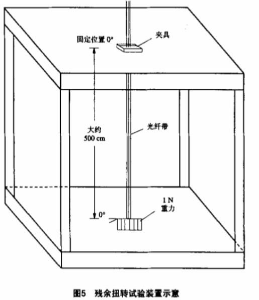 《YD/T 2284-2011 终端光组件用光纤带》标准(图2) 《YD/T 2284-2011 终端光组件用光纤带》标准(图2)