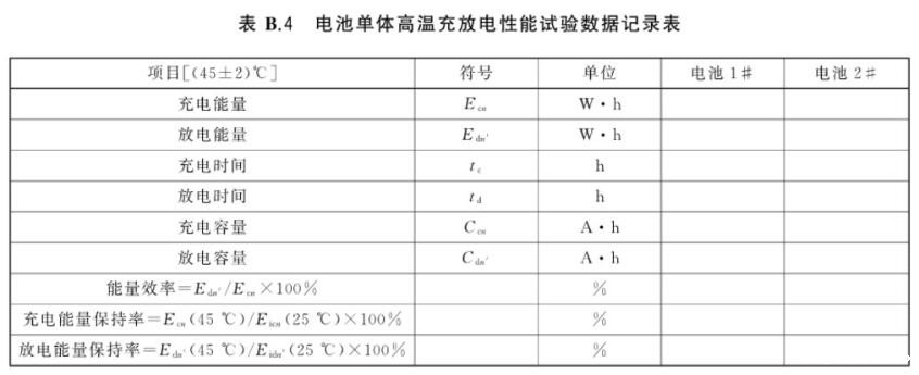 高低温充电、放电老化一体机的测试应用(图2) 高低温充电、放电老化一体机的测试应用(图2)