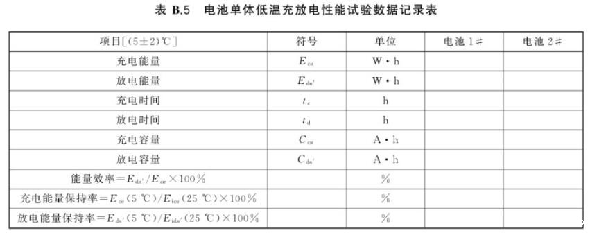 高低温充电、放电老化一体机的测试应用(图3) 高低温充电、放电老化一体机的测试应用(图3)