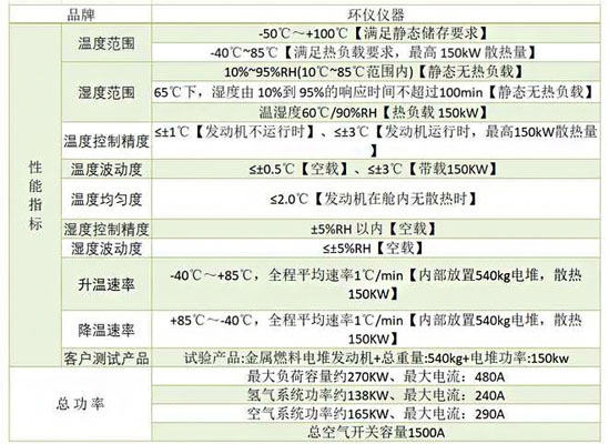 涉氢环境模拟舱(图1) 涉氢环境模拟舱(图1)