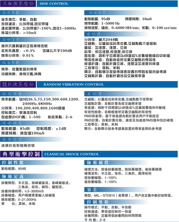 振动控制系统(图1) 振动控制系统(图1)