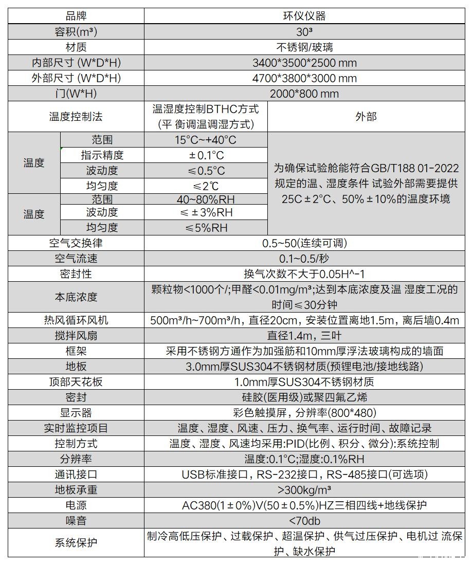 30立方颗粒物洁净空气量(CADR)测试舱由什么部分组成(图2) 30立方颗粒物洁净空气量(CADR)测试舱由什么部分组成(图2)