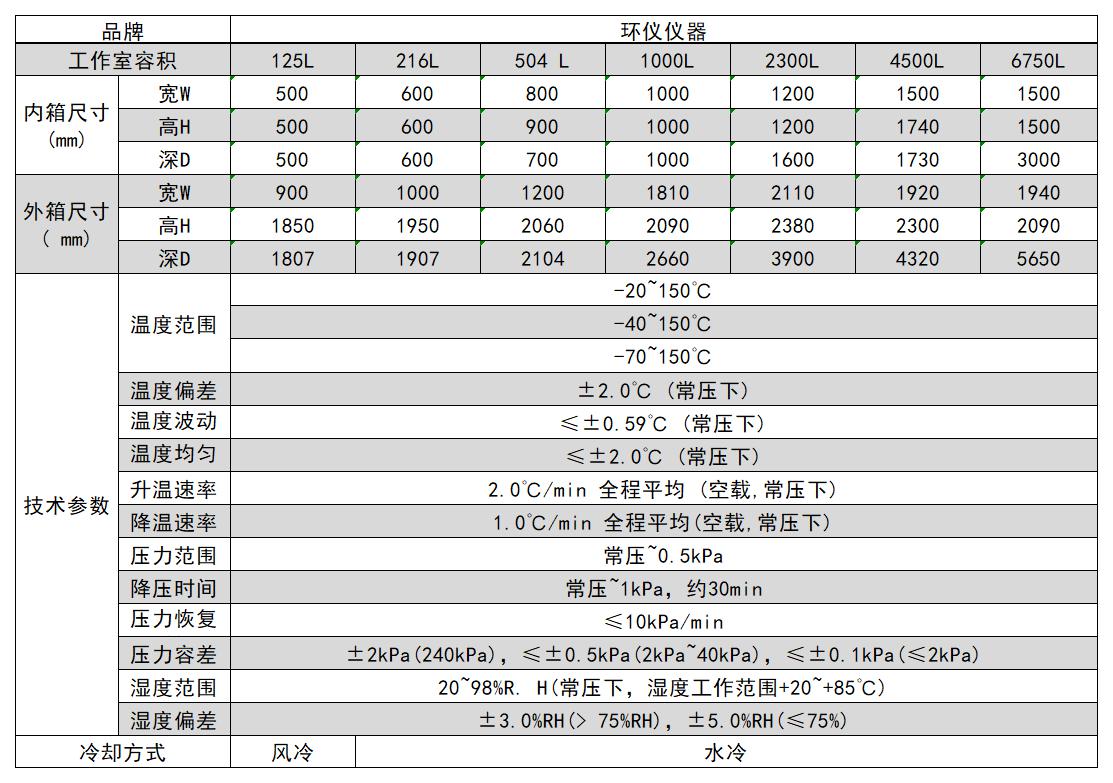 负压高原模拟舱(图2)