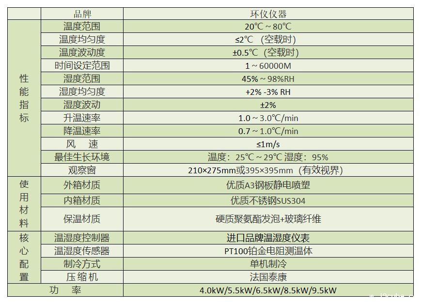 货运无人机系统耐霉变试验机的技术特征(图2)