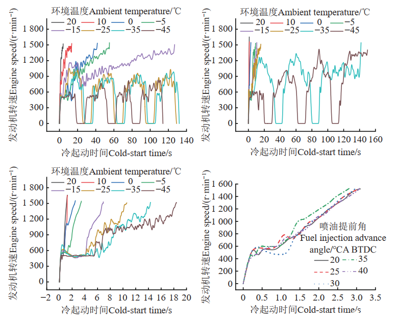 乘用车高原气候模拟舱的试验研究(图2)