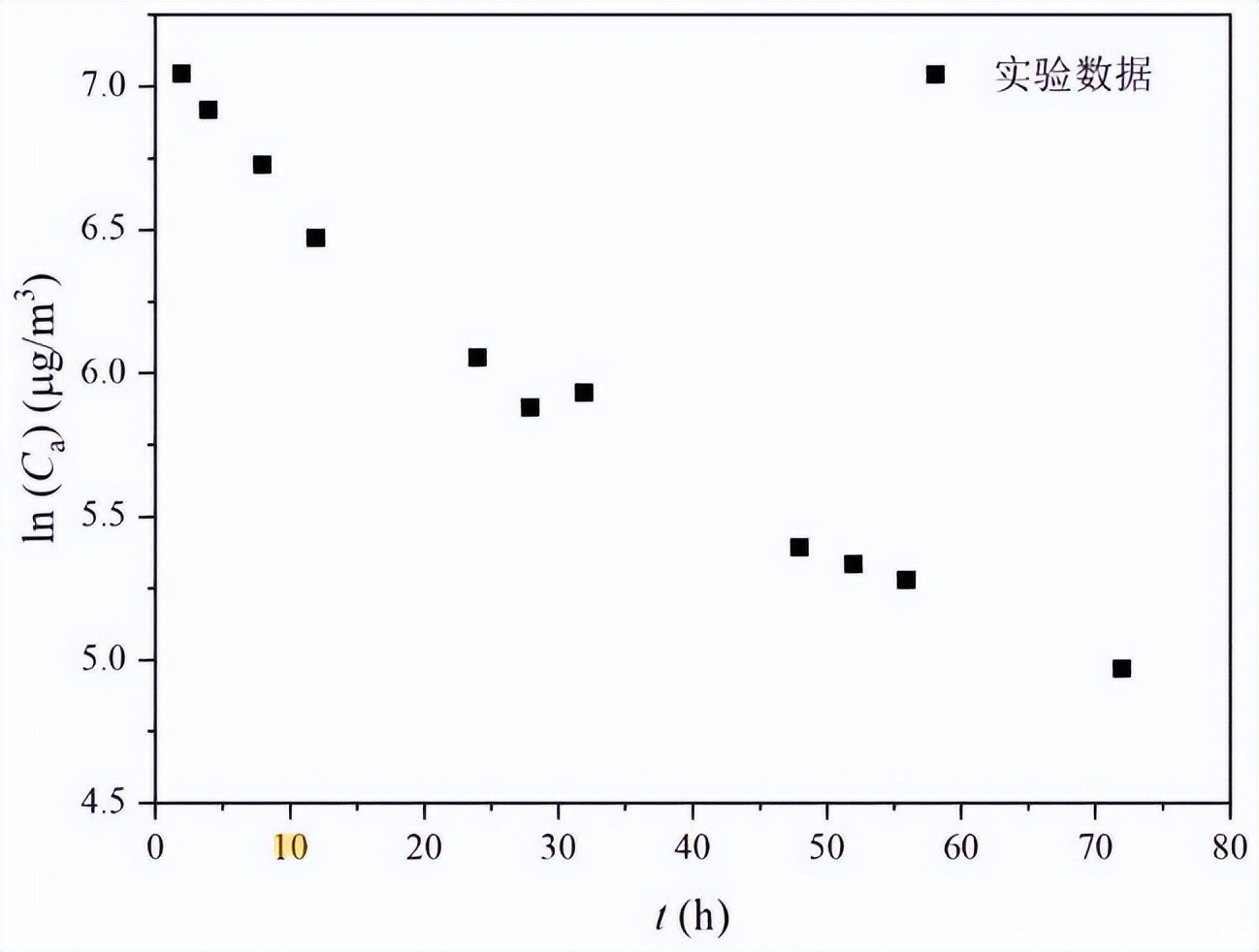 释放舱法voc环境舱测定家具中挥发性有机物(图5)
