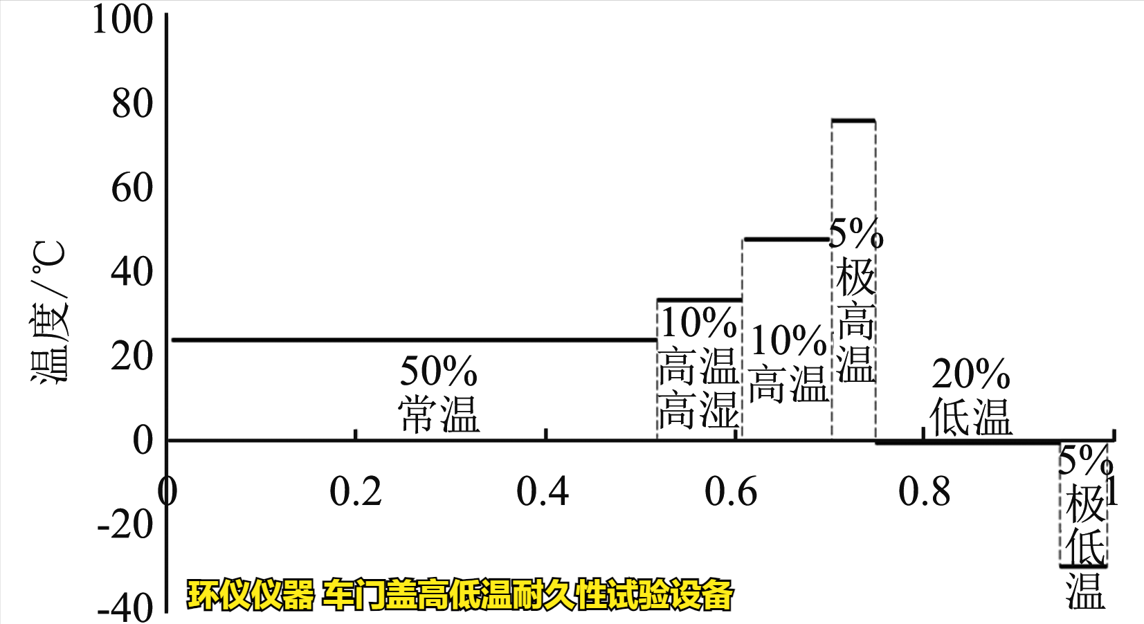 车门盖高低温耐久性试验设备的技术方案(图2)