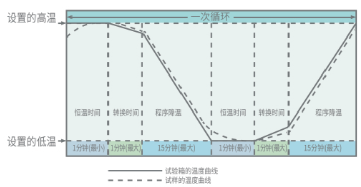 冷热冲击试验热流仪的使用标准和试验要求(图2)