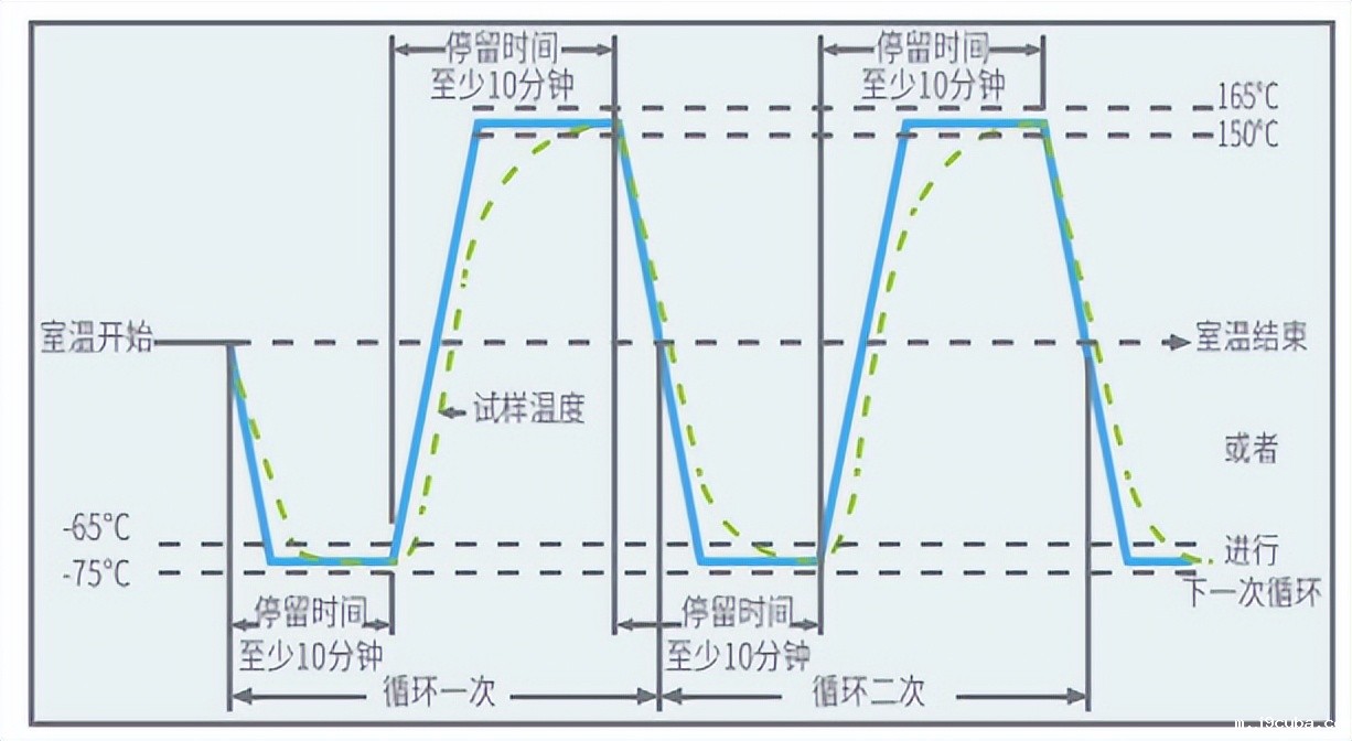 冷热冲击试验热流仪的使用标准和试验要求(图3)