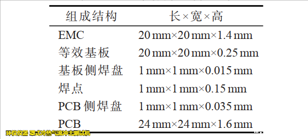 罩式冷热气流冲击测试机用于LGA焊点可靠性分析(图2)