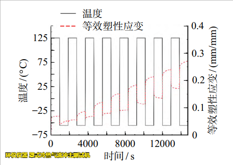 罩式冷热气流冲击测试机用于LGA焊点可靠性分析(图5)