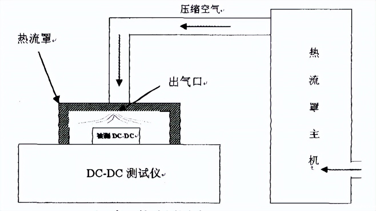 冷热冲击气流测试仪测试DC-DC转换器(图2)